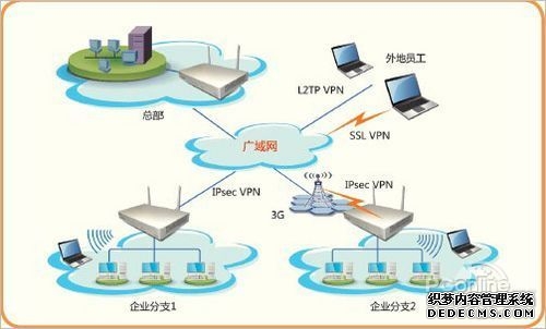 华为与广东移动联合发布移动VPN解决方案